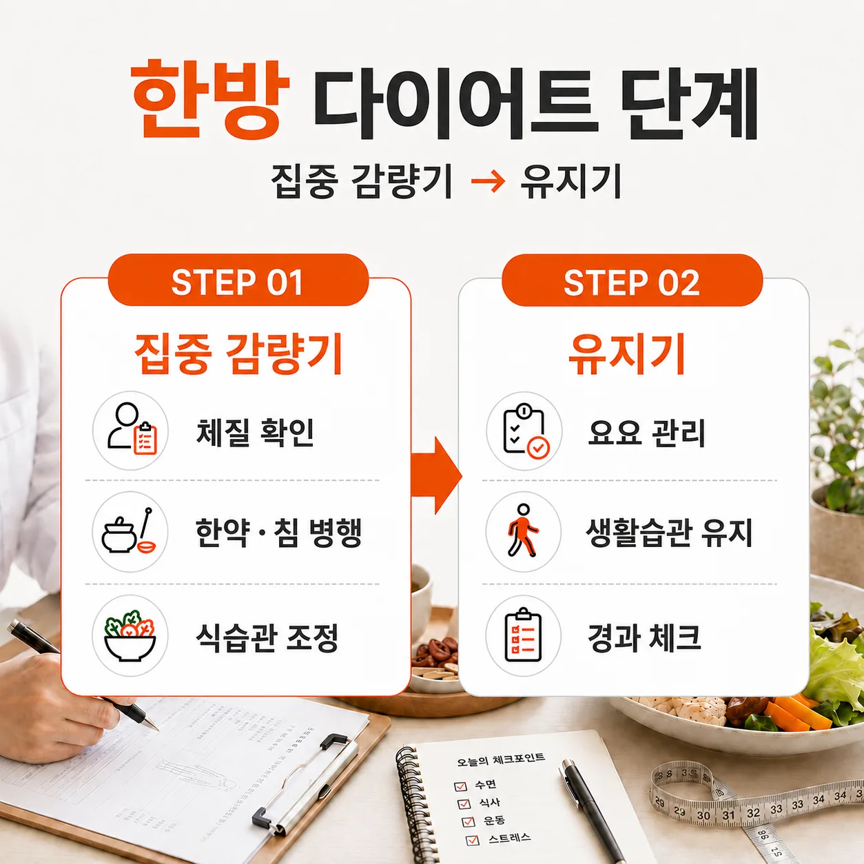 한방 다이어트 단계
