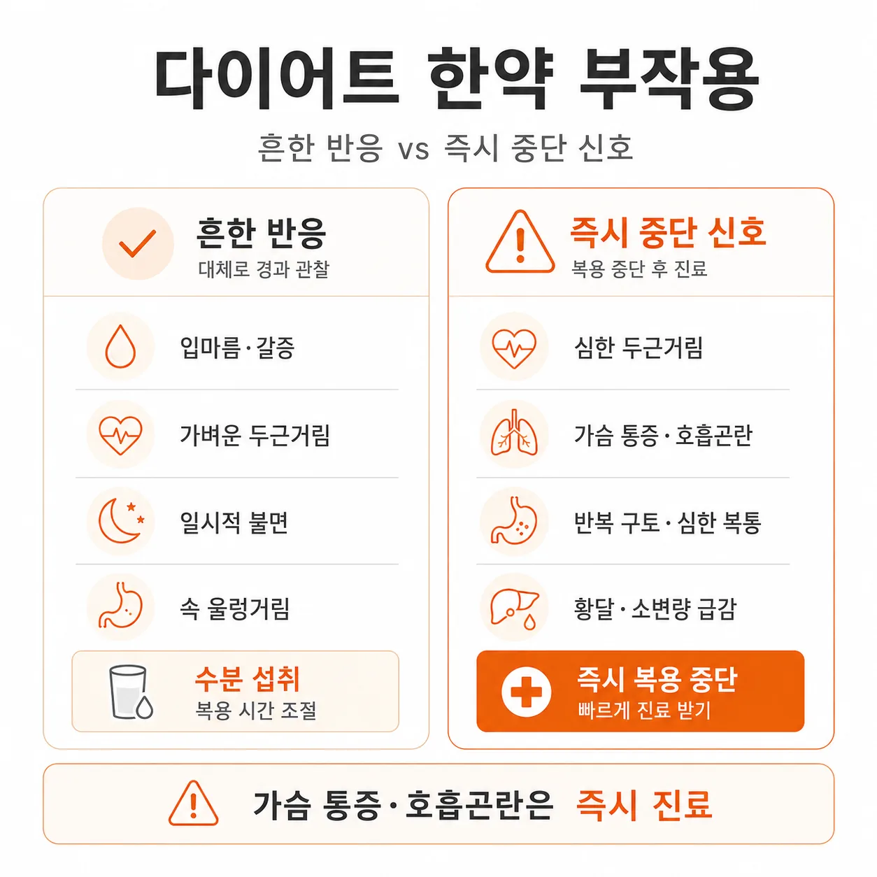 다이어트 한약 부작용 흔한 반응과 즉시 중단 신호 비교 인포그래픽
