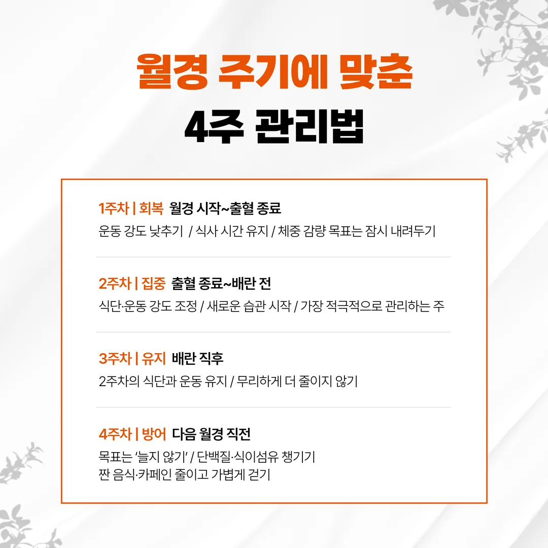 월경 주기를 고려한 4주 관리 틀 도식