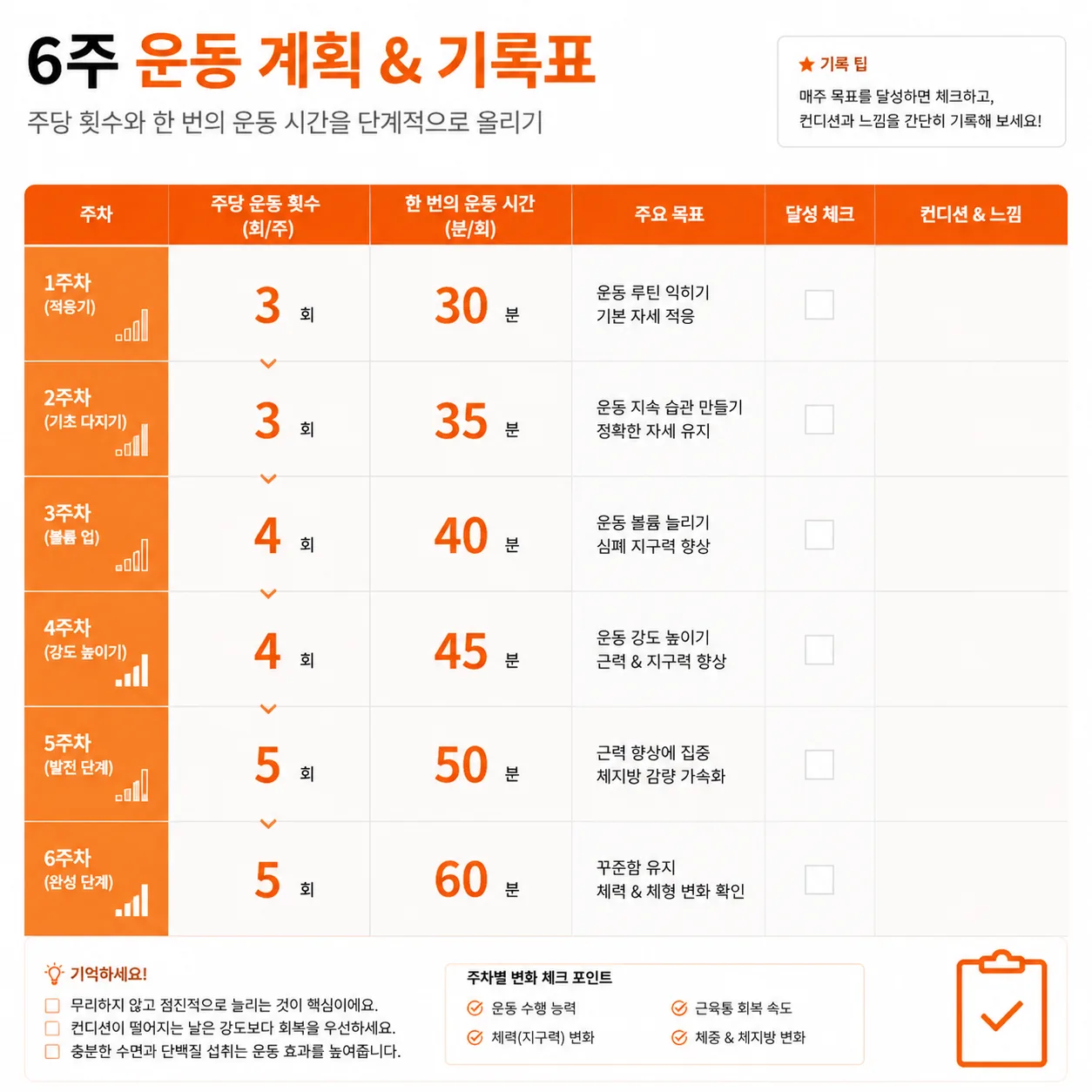 빈도 다음 시간, 그다음 강도 순으로 올리는 6주 운동 진행 기록표