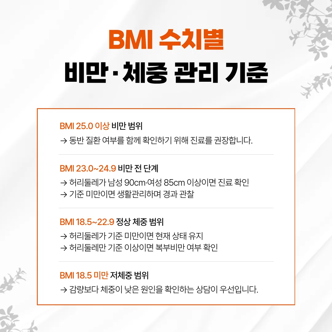BMI와 허리둘레 값에 따라 진료 확인과 생활 관리로 나뉘는 자가 체크 흐름도