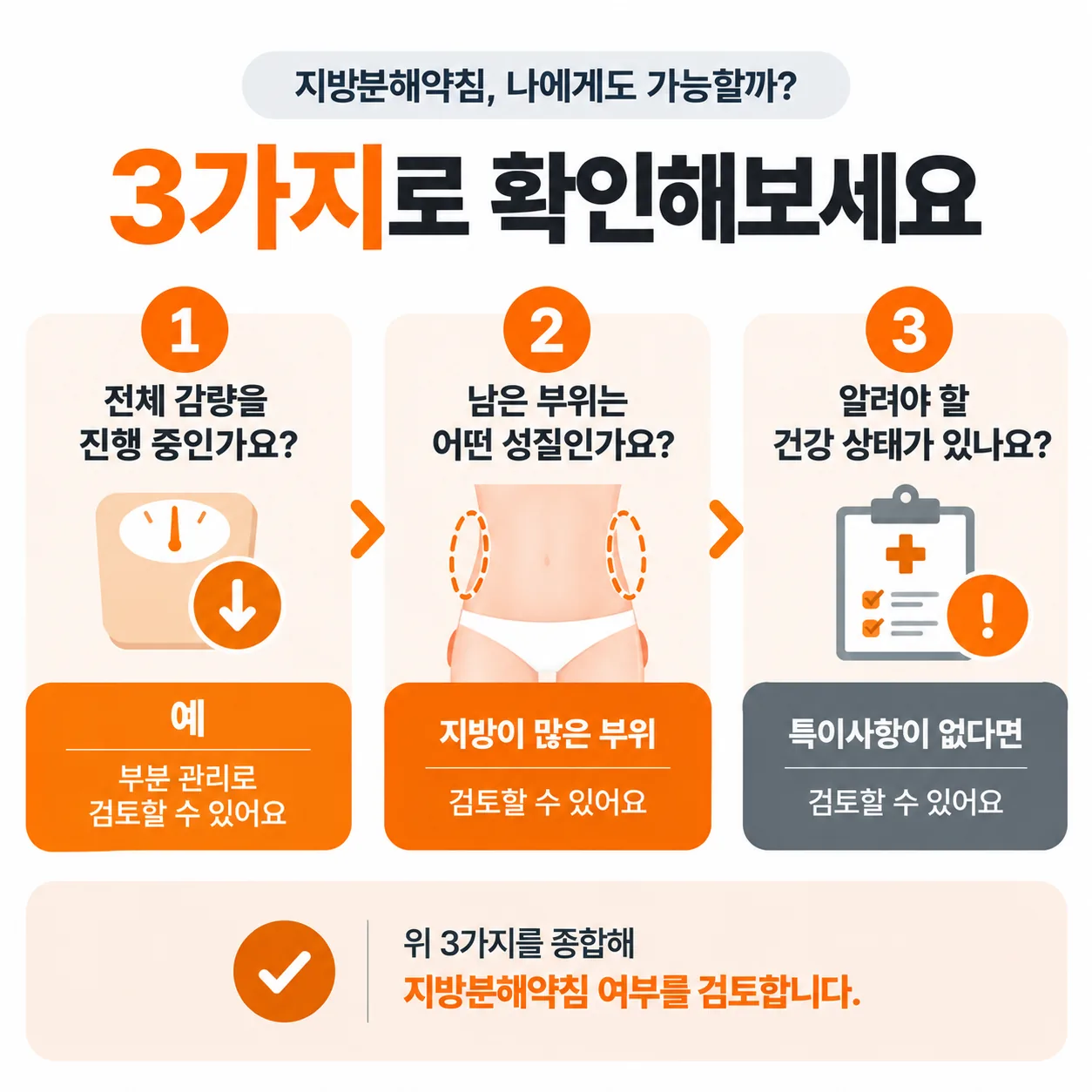 지방분해약침 대상 판단 흐름도