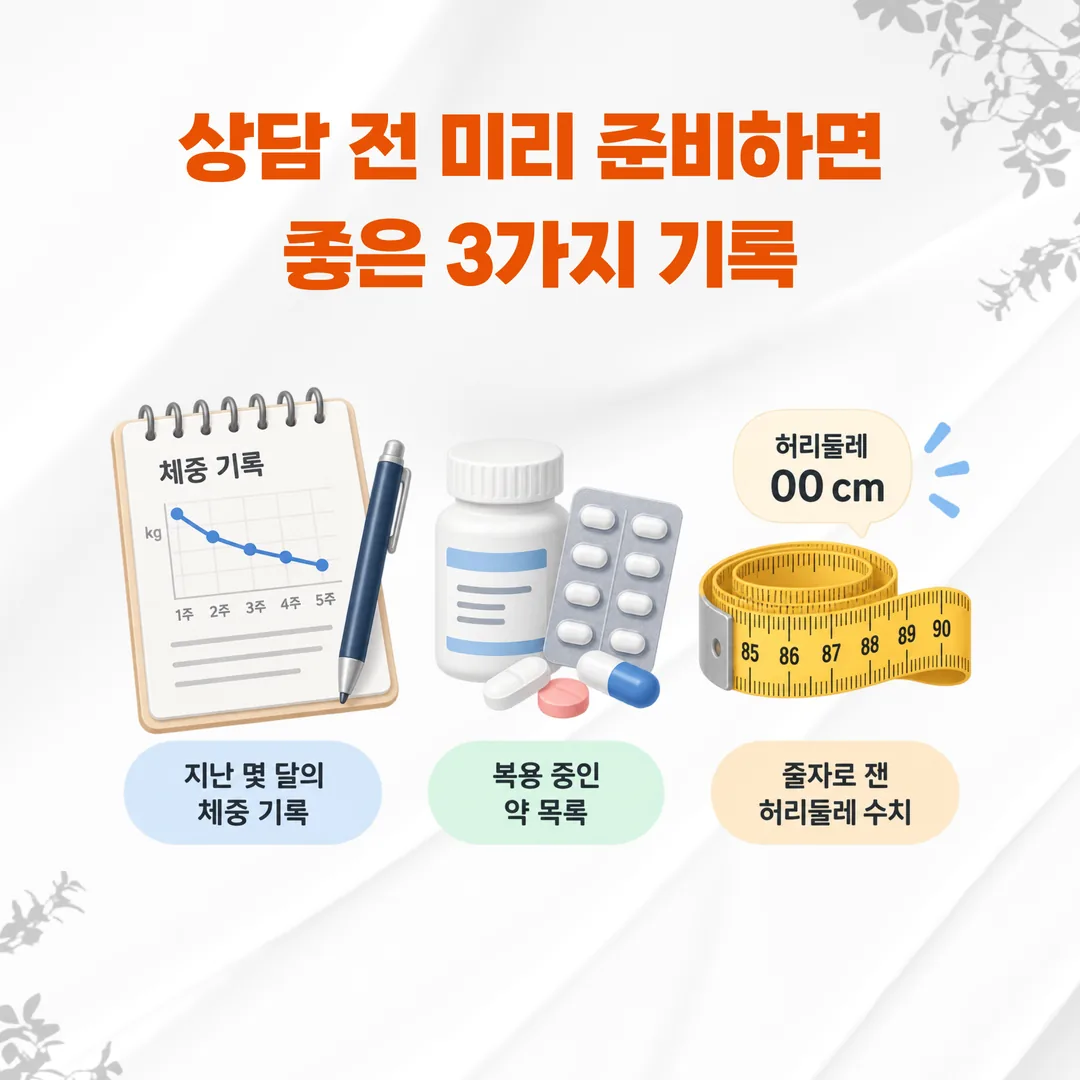 상담 전 준비물 세 가지를 정리한 그림: 체중 기록, 복용 약 목록, 허리둘레 수치