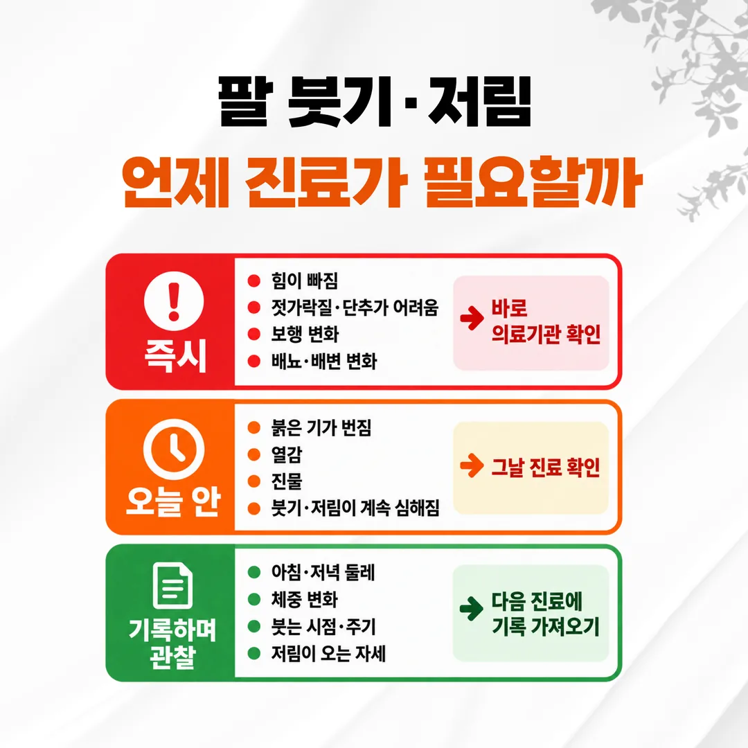 팔 붓기와 저림 대응을 긴급도 세 층으로 나눈 도식