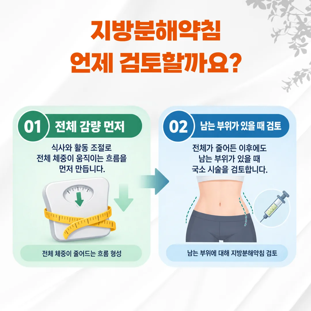 전체 감량 다음에 국소 시술 검토가 오는 순서를 나타낸 흐름도